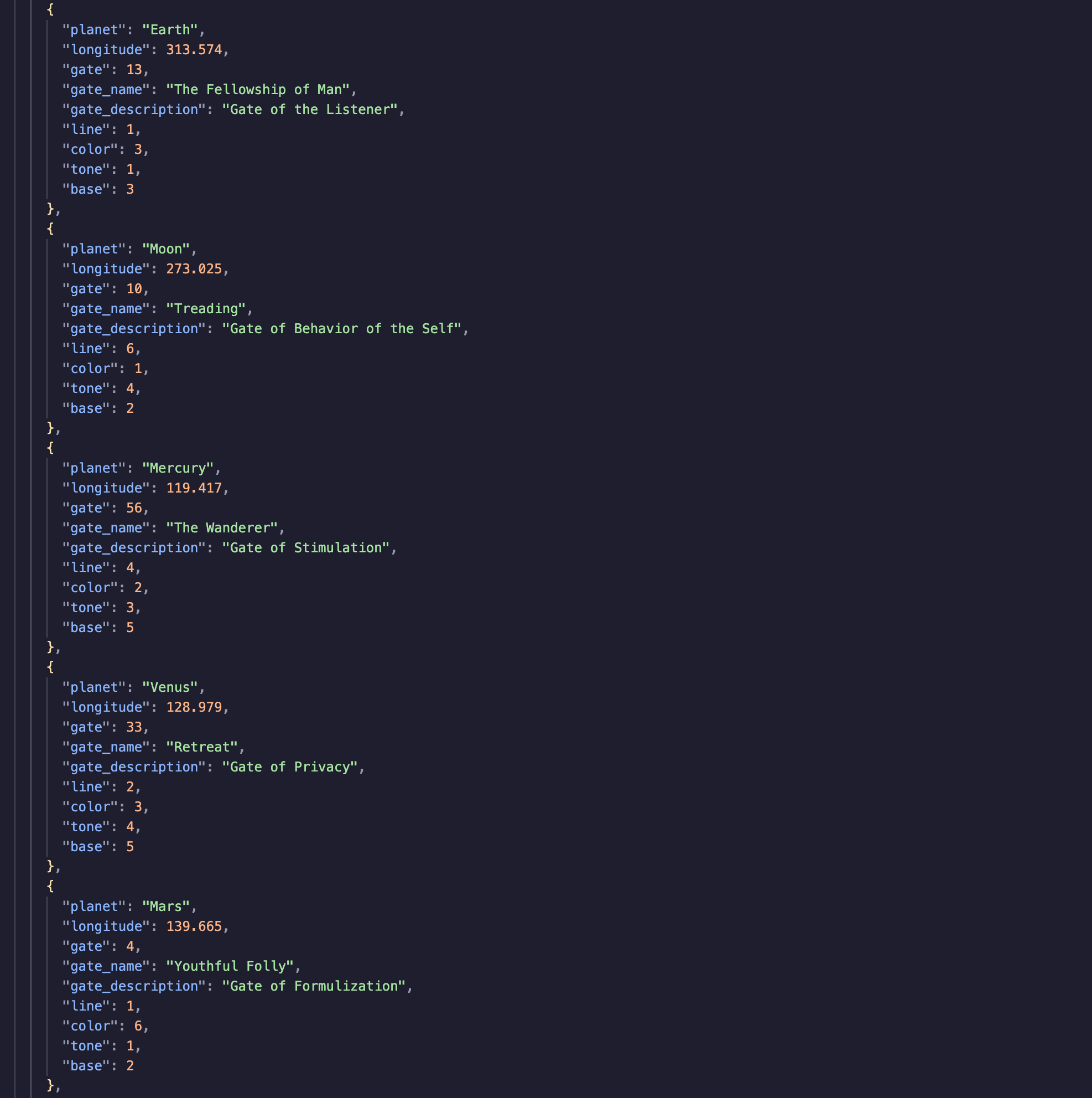 Structured chart data as JSON
