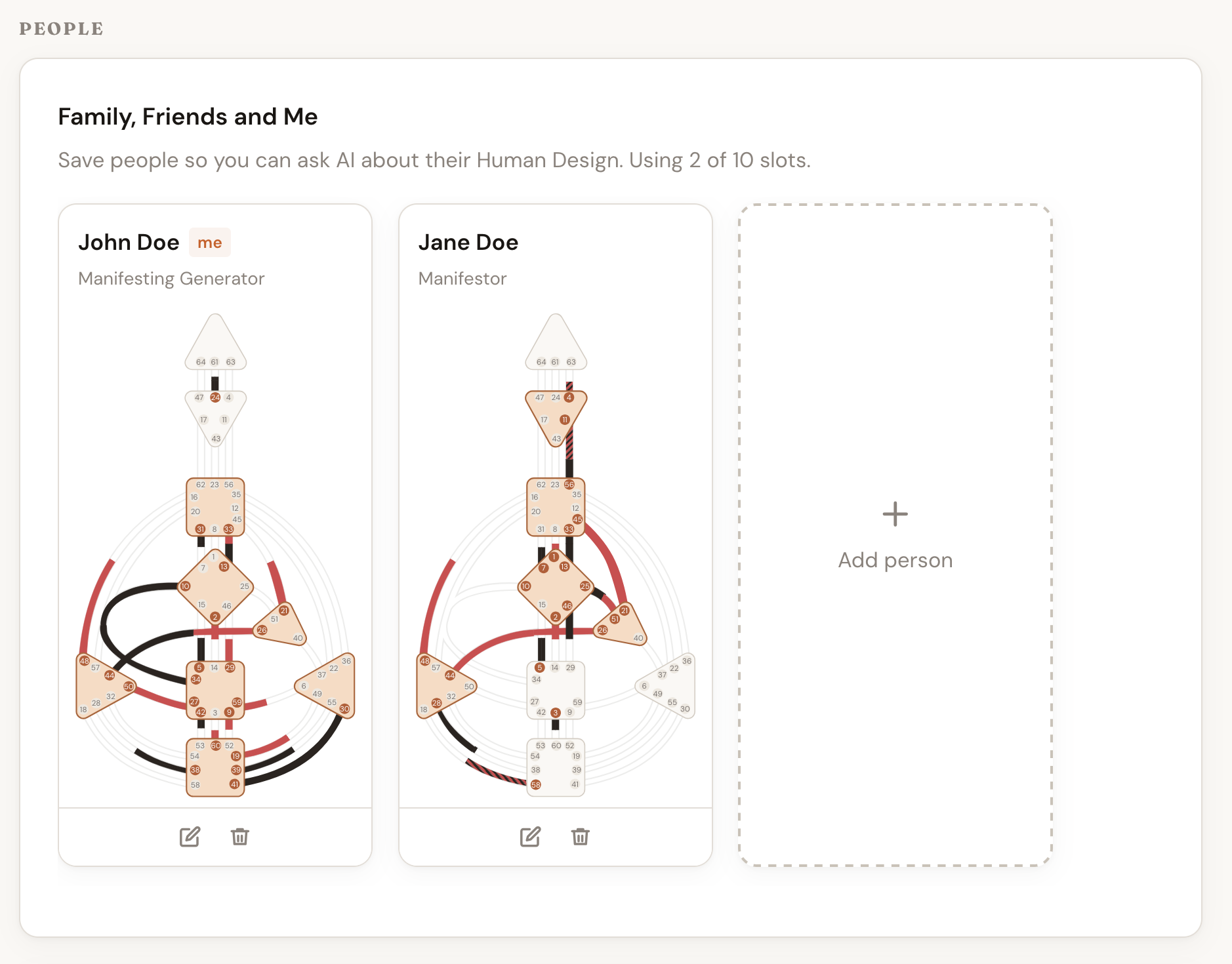 People section showing saved charts